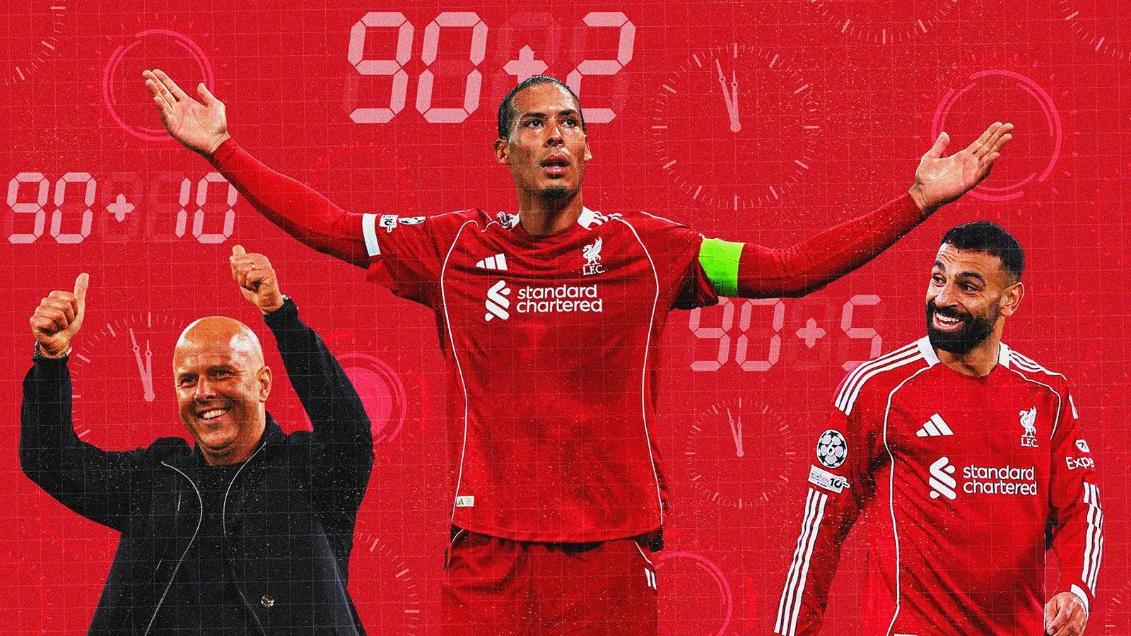 The Late Show: Breaking Down Liverpool' Remarkable Late-Game Triumphs